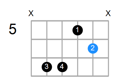 Fmaj7/E Chord